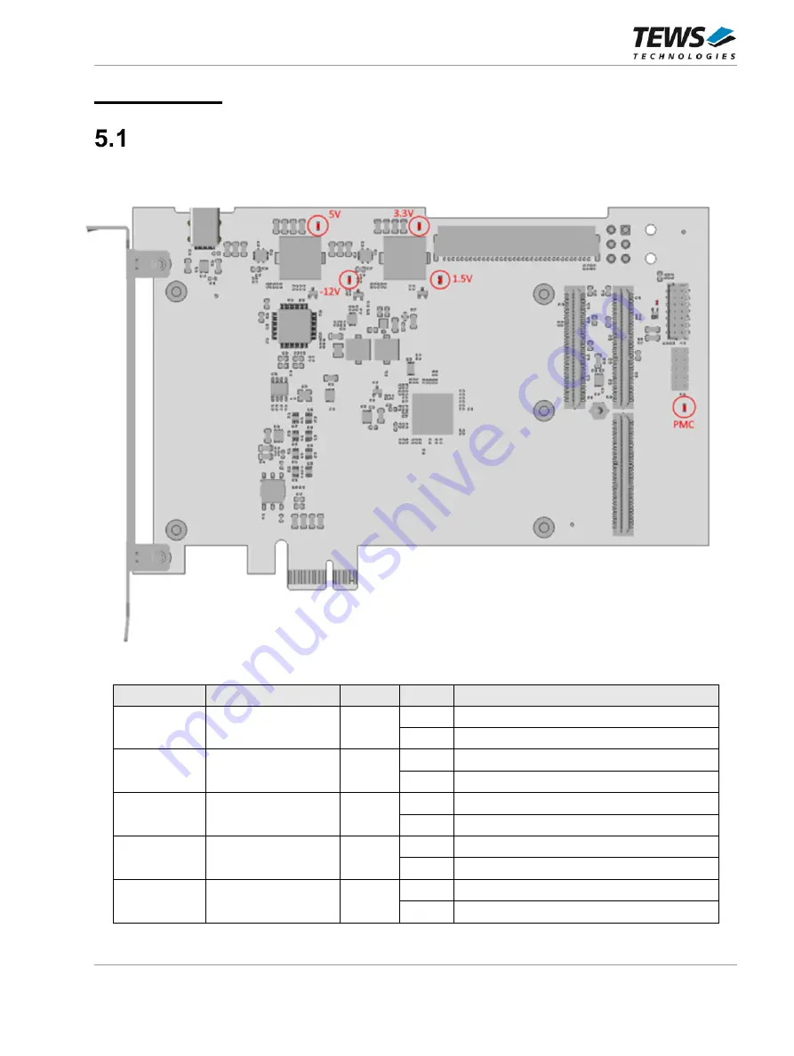 Tews Technologies TPCE261-10R User Manual Download Page 12