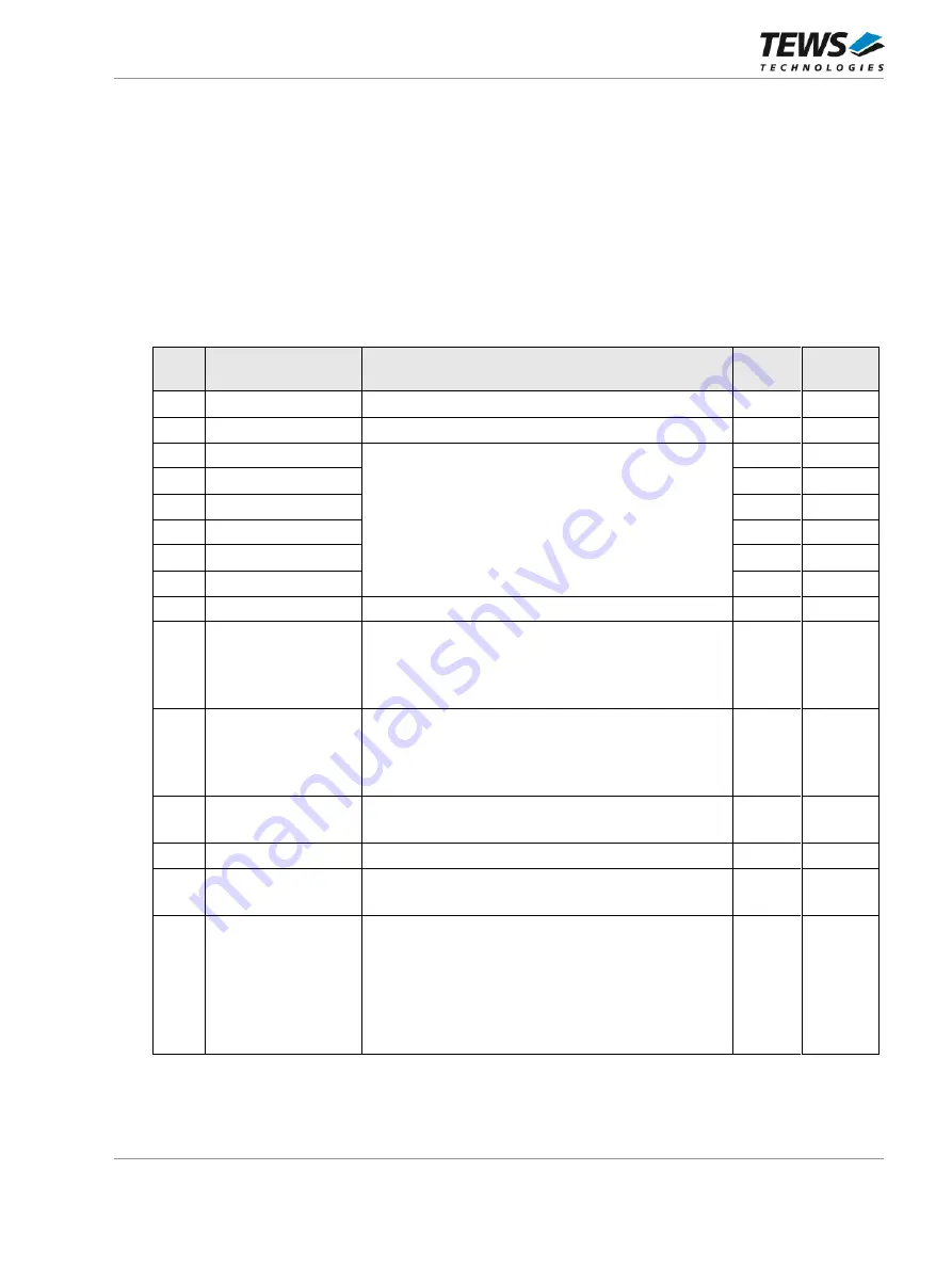 Tews Technologies TPCE636 User Manual Download Page 18