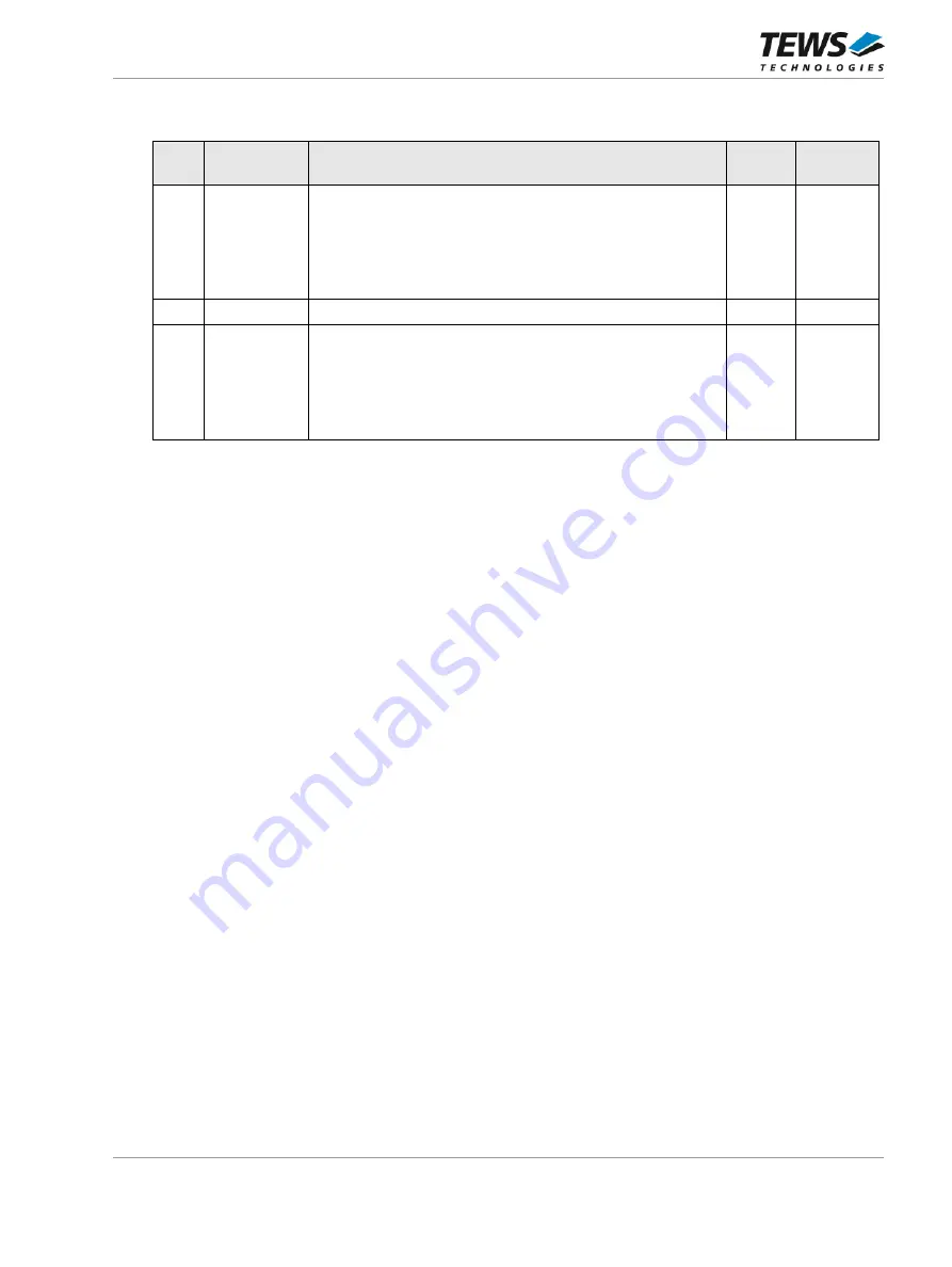 Tews Technologies TPCE636 User Manual Download Page 19