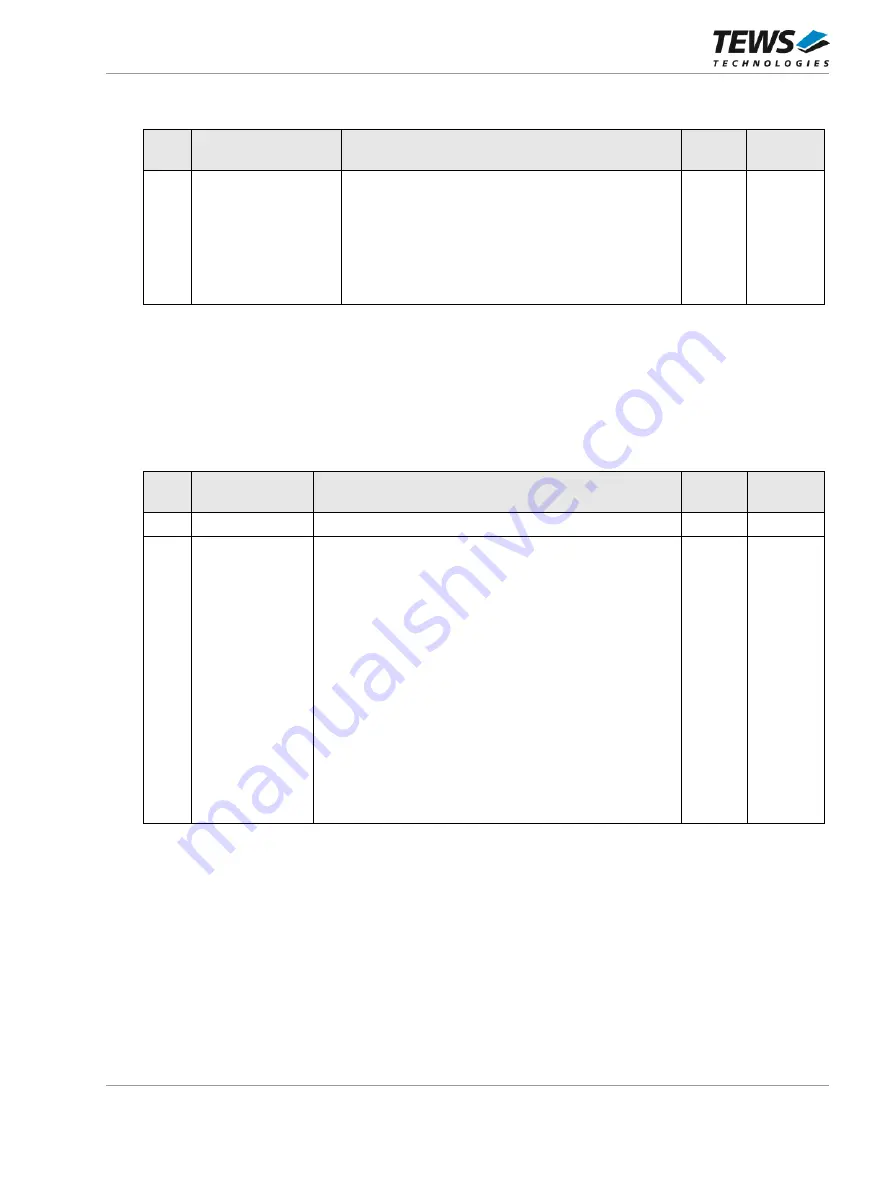 Tews Technologies TPCE636 User Manual Download Page 27