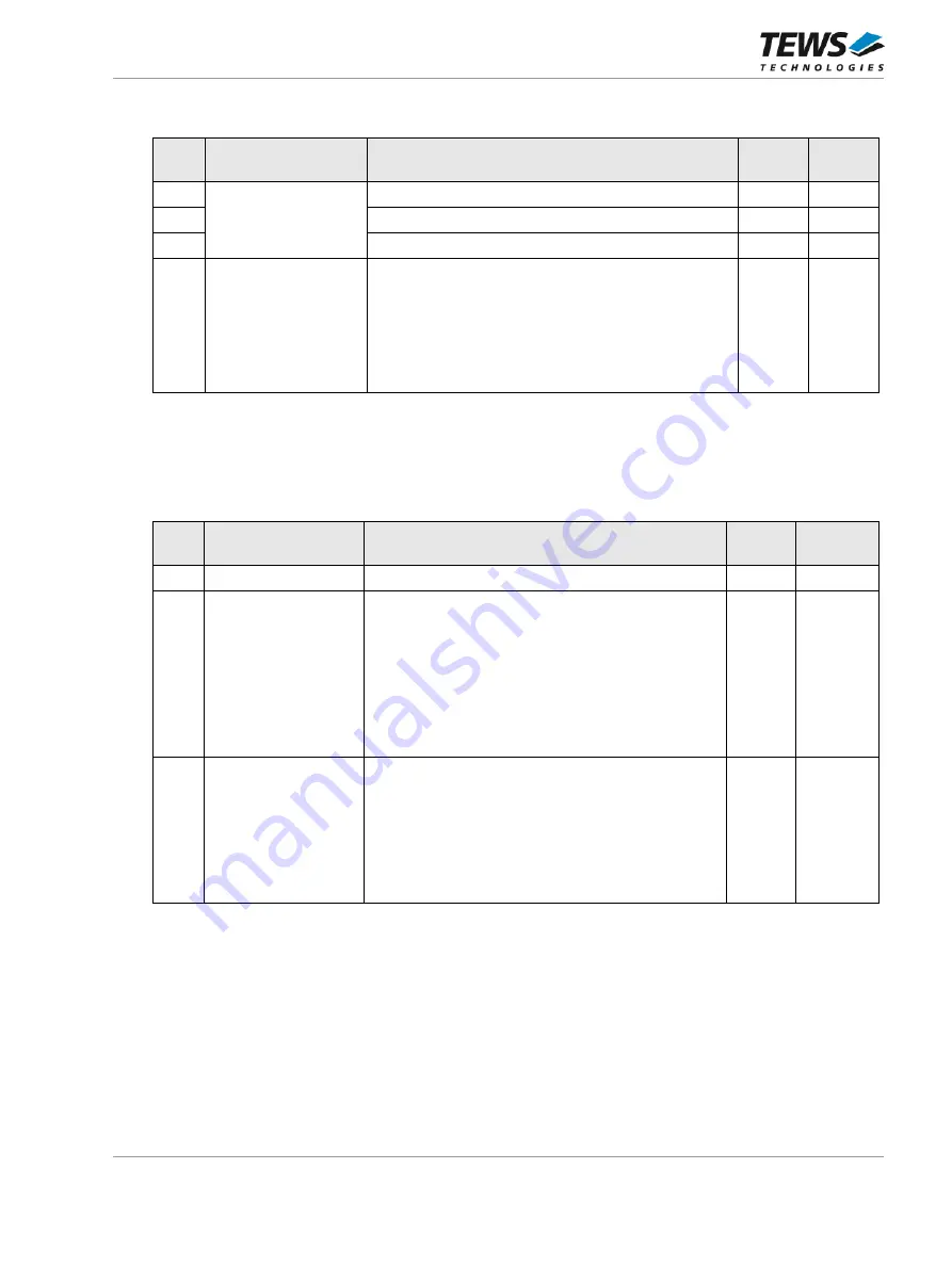 Tews Technologies TPCE636 User Manual Download Page 28