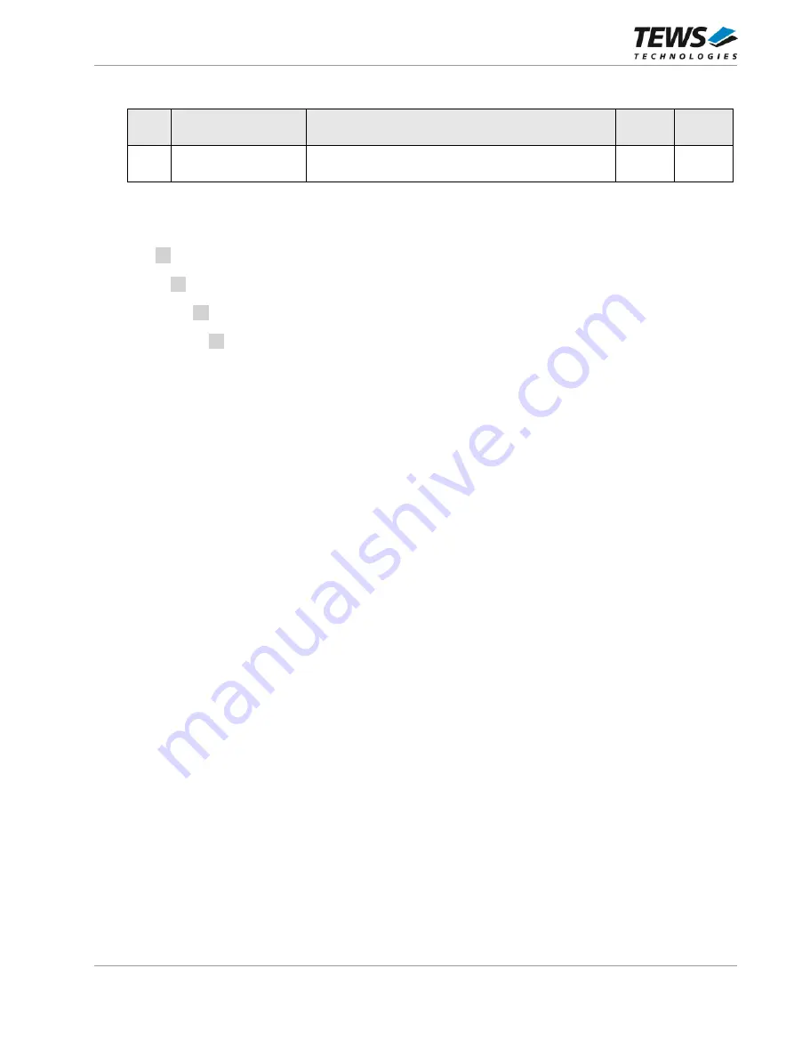 Tews Technologies TPCE636 User Manual Download Page 31