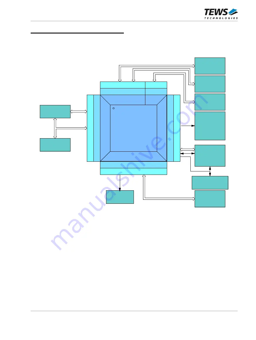 Tews Technologies TPCE636 User Manual Download Page 33