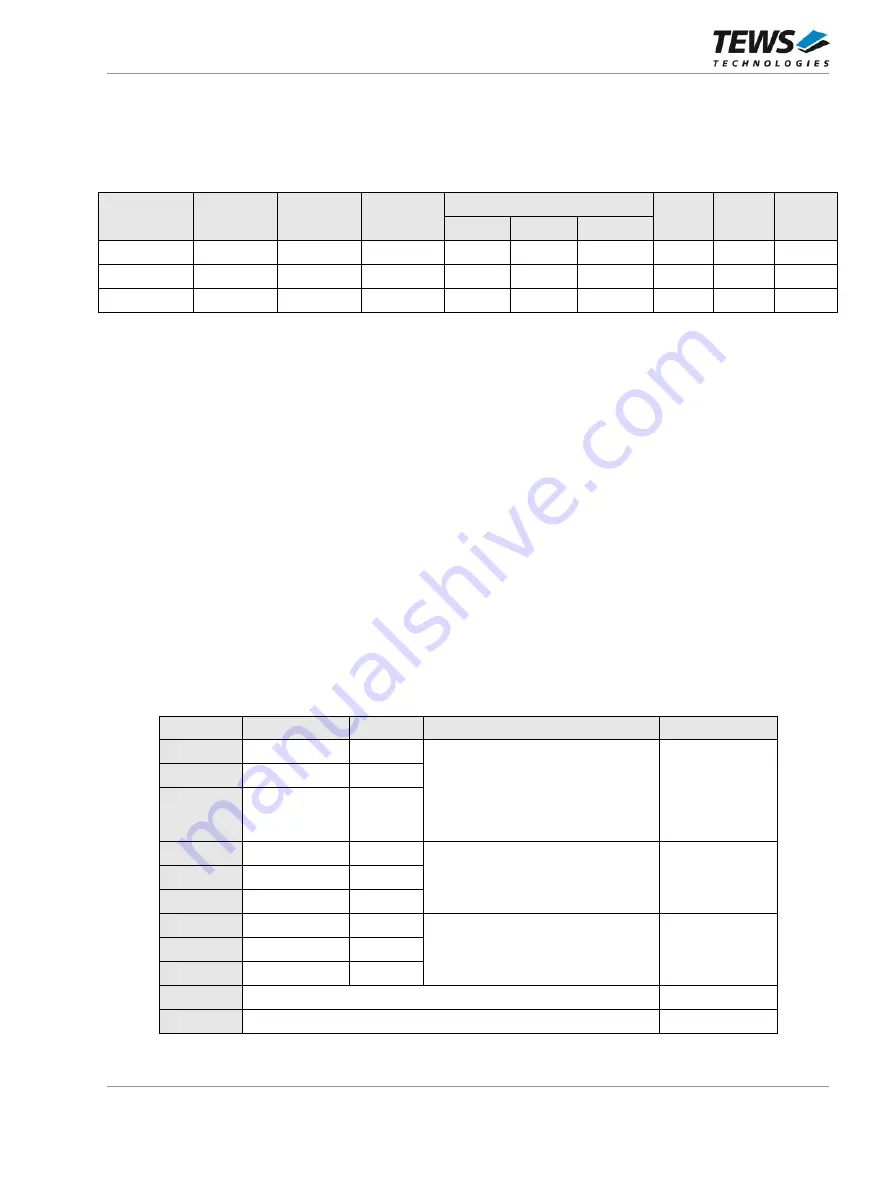 Tews Technologies TPCE636 User Manual Download Page 34