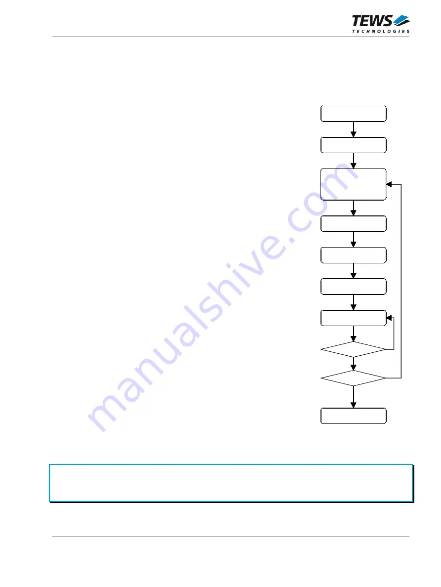 Tews Technologies TPCE636 User Manual Download Page 42