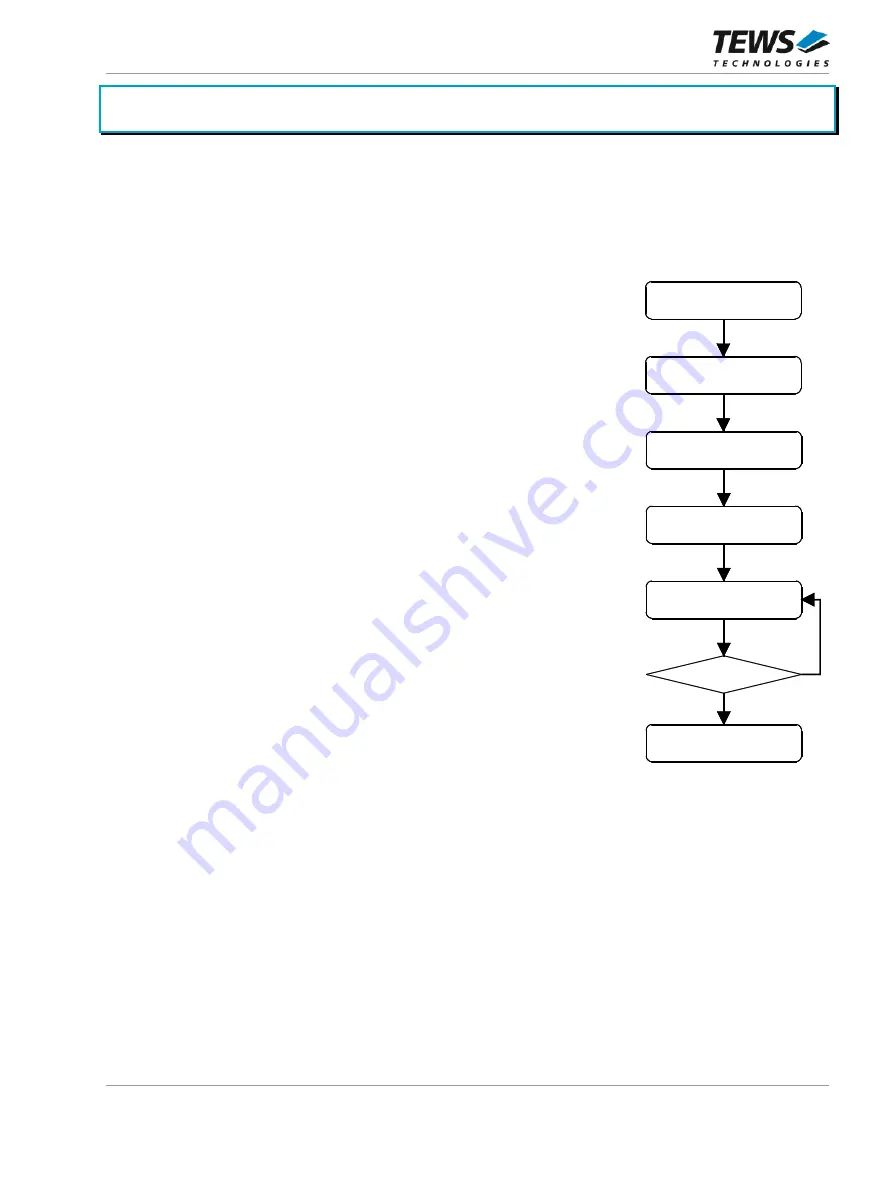 Tews Technologies TPCE636 User Manual Download Page 43