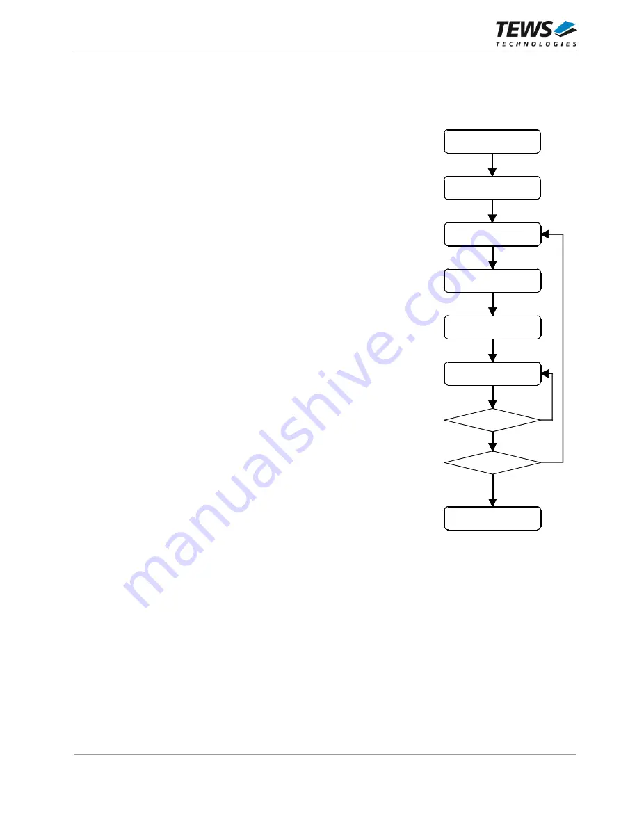 Tews Technologies TPCE636 User Manual Download Page 44