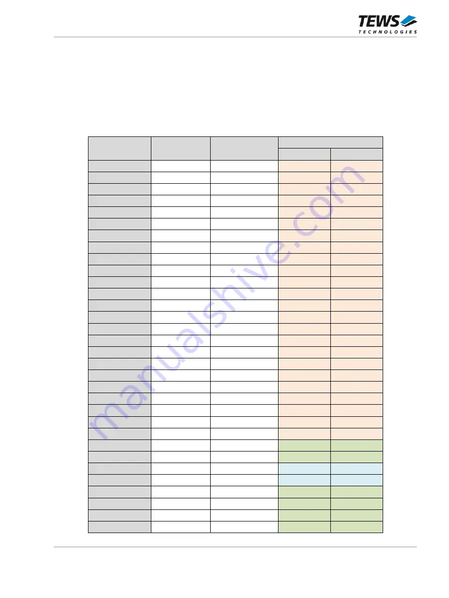 Tews Technologies TPCE636 User Manual Download Page 52