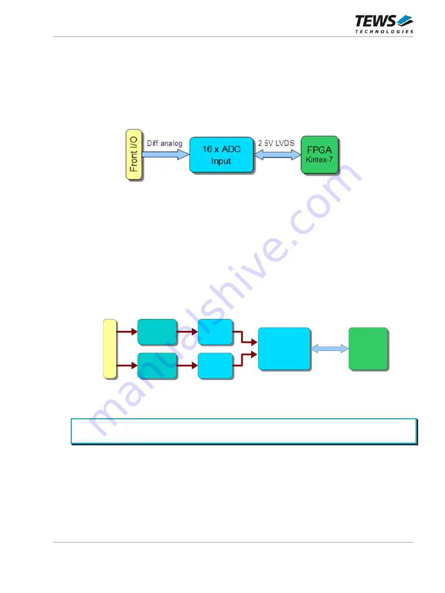 Tews Technologies TPCE636 User Manual Download Page 59