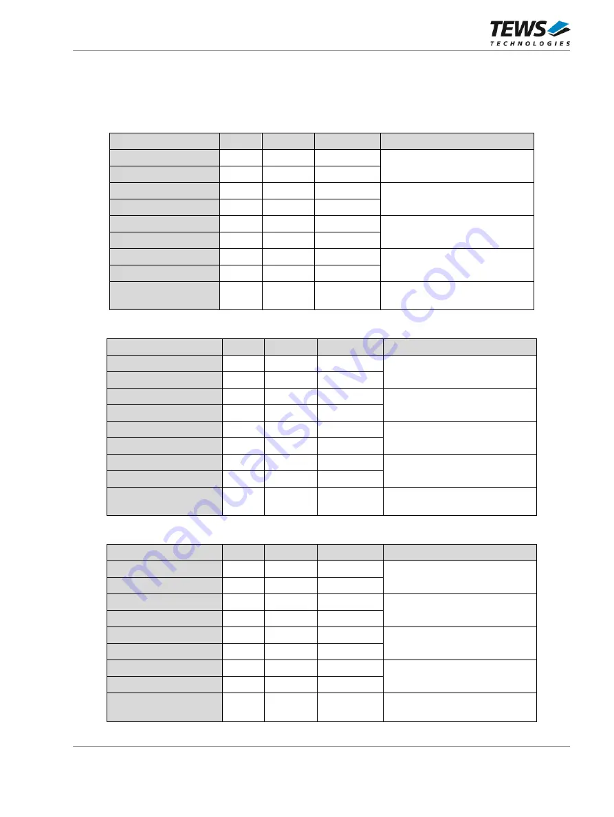 Tews Technologies TPCE636 User Manual Download Page 61