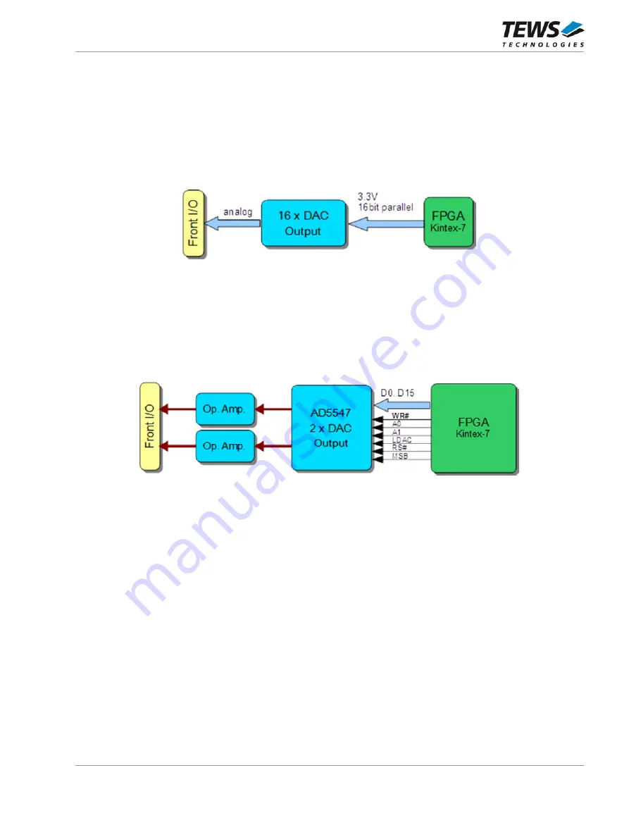 Tews Technologies TPCE636 User Manual Download Page 65