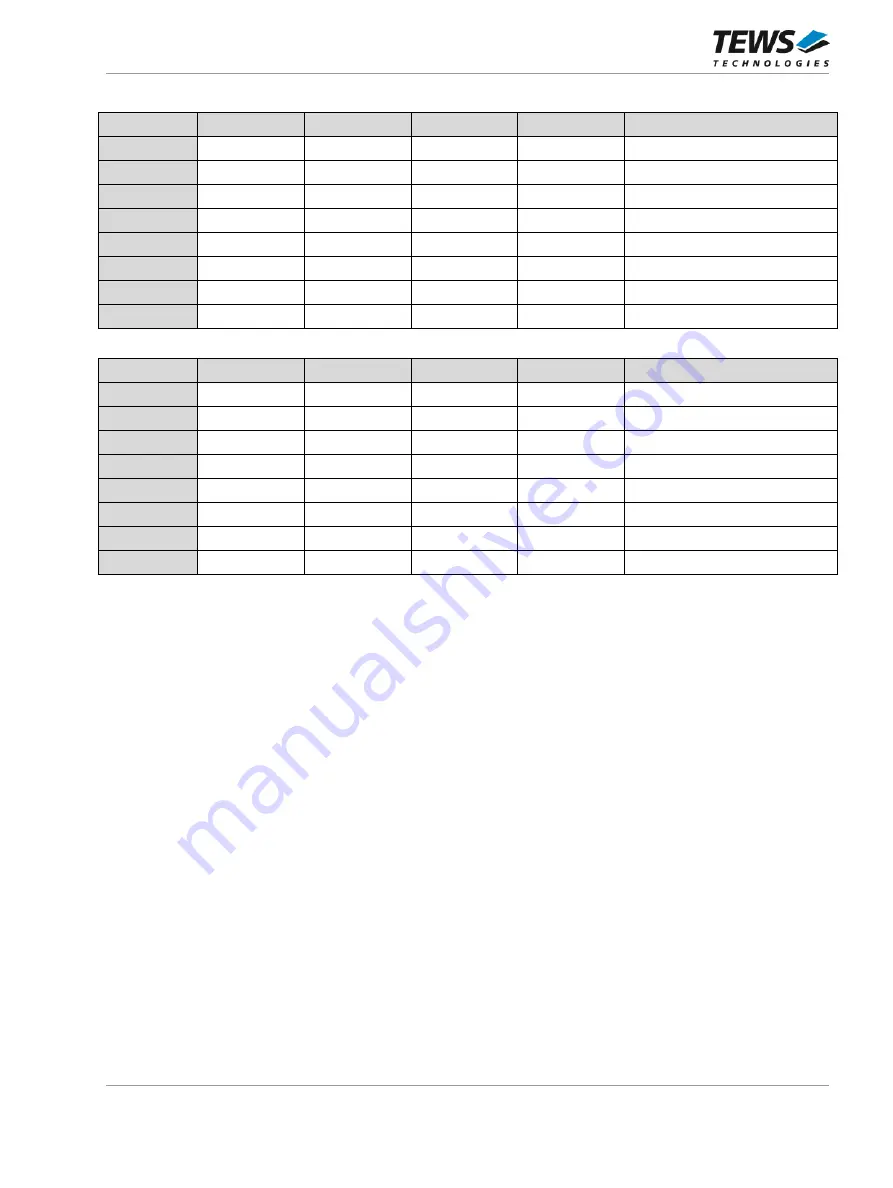 Tews Technologies TPCE636 User Manual Download Page 69