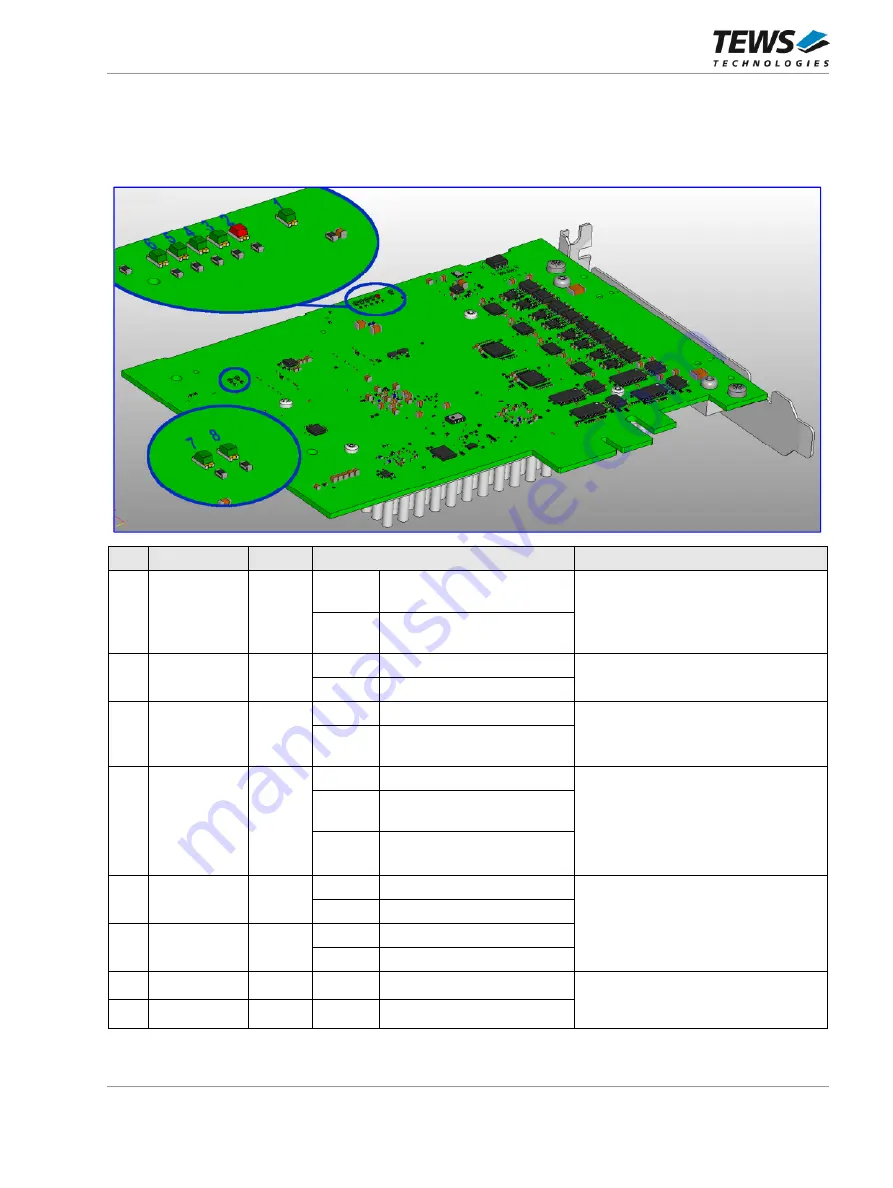 Tews Technologies TPCE636 User Manual Download Page 73