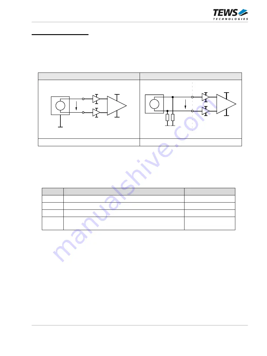 Tews Technologies TPCE636 User Manual Download Page 76