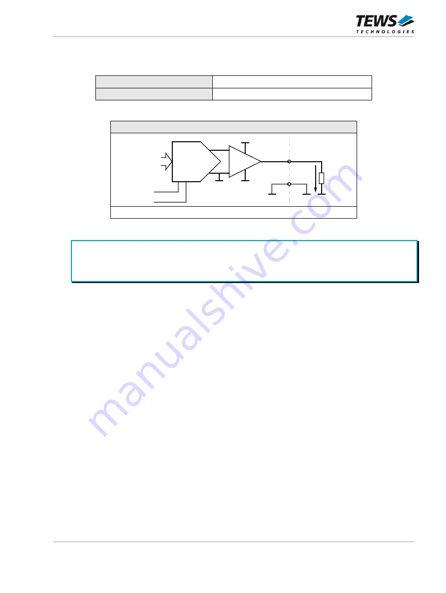 Tews Technologies TPCE636 Скачать руководство пользователя страница 77