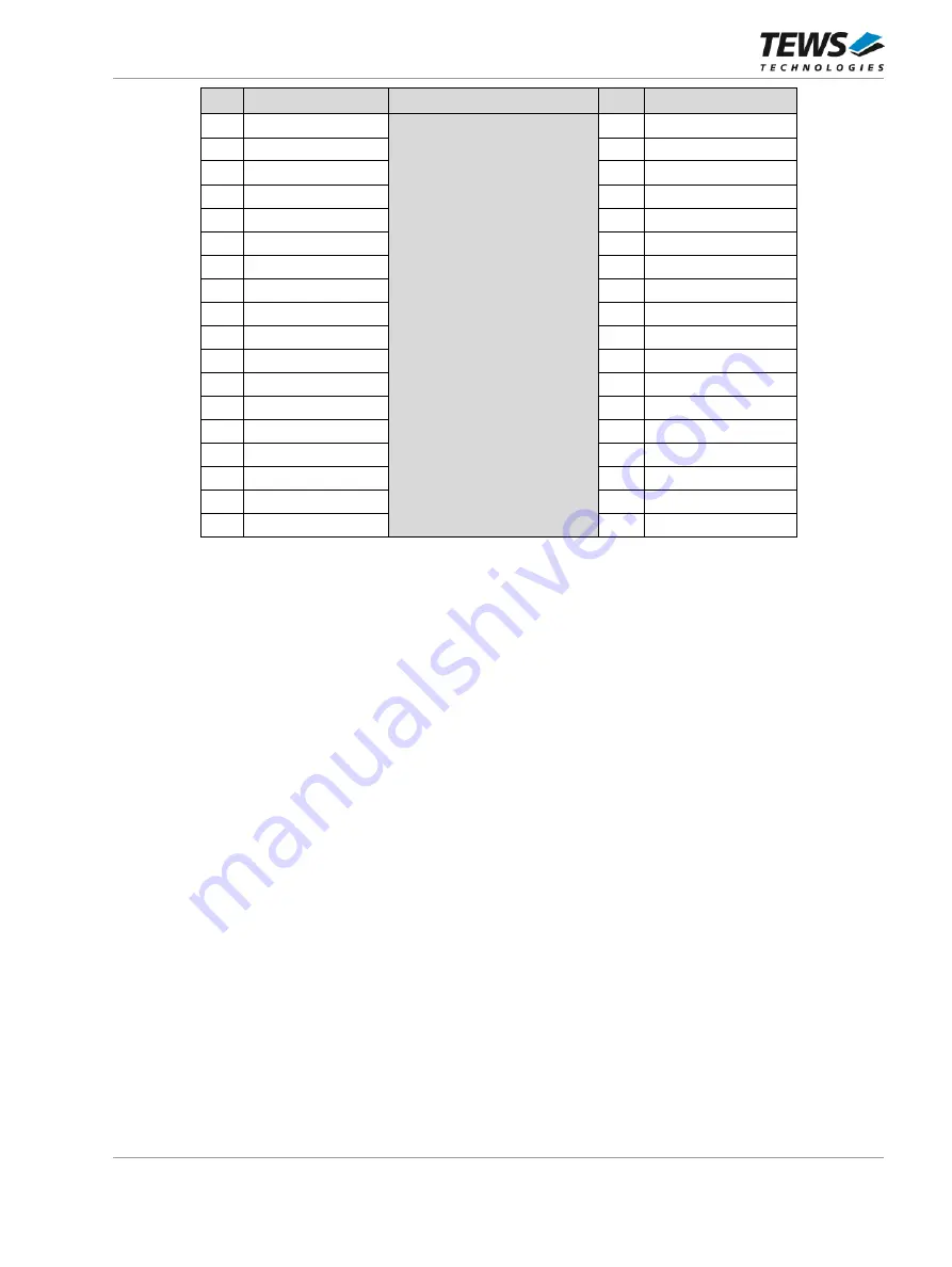 Tews Technologies TPCE636 User Manual Download Page 80