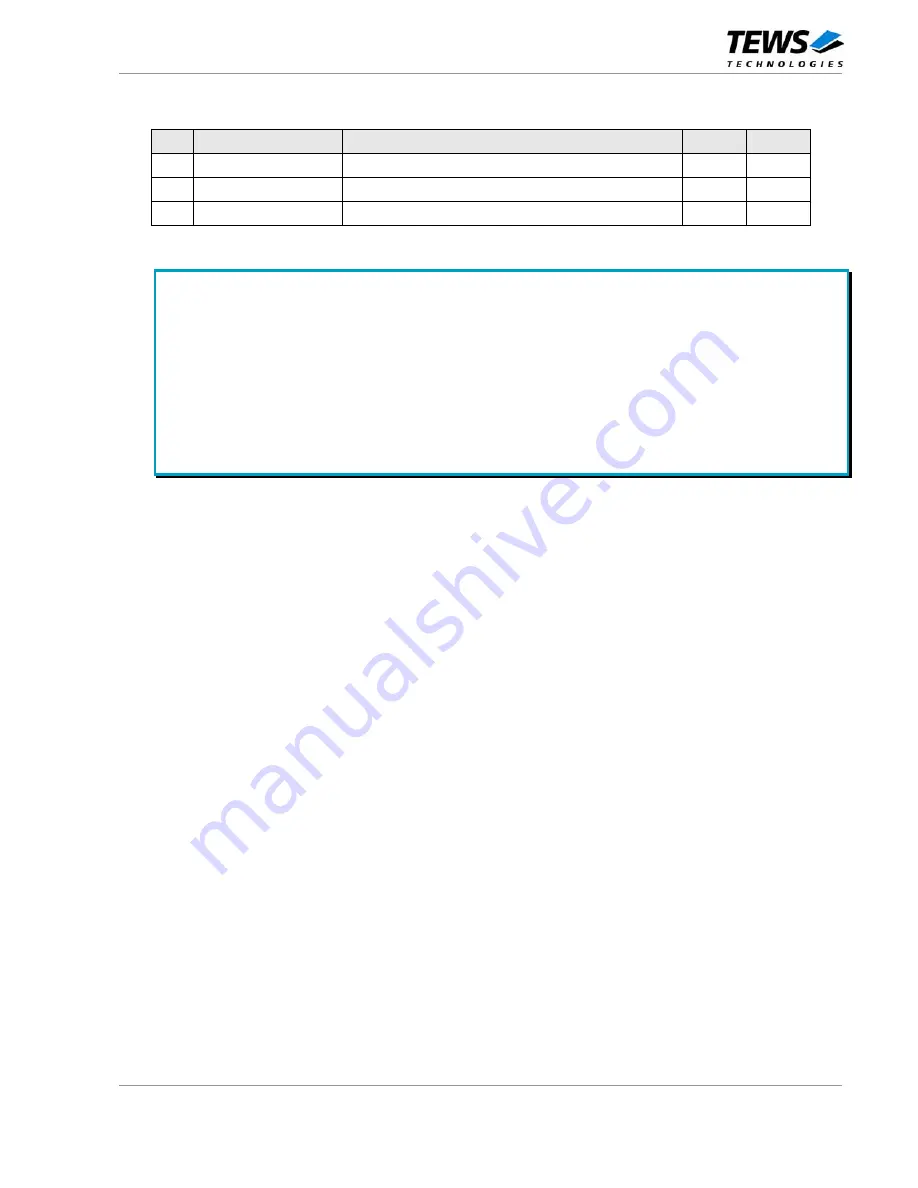 Tews Technologies TPMC310 User Manual Download Page 10