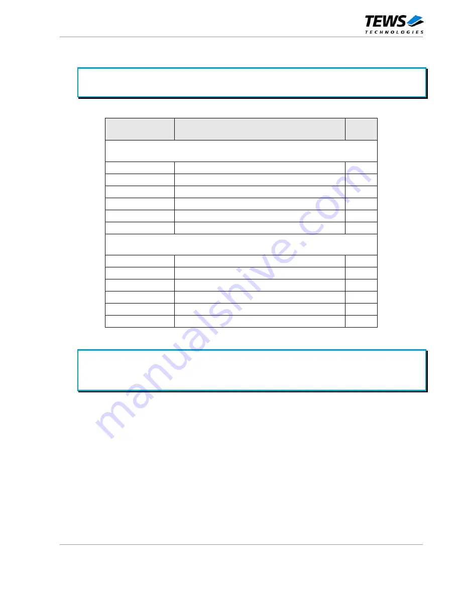 Tews Technologies TPMC310 User Manual Download Page 11