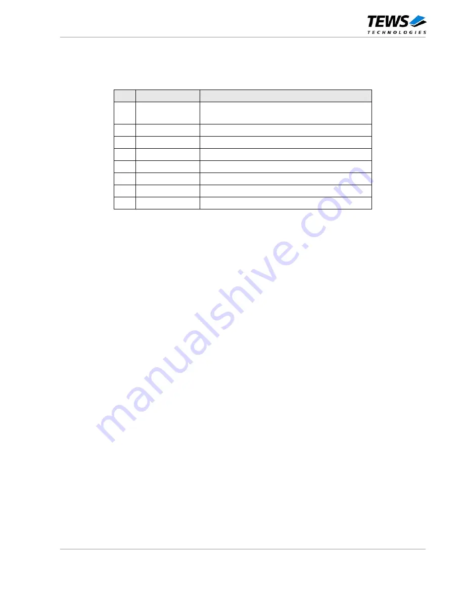 Tews Technologies TPMC310 User Manual Download Page 18