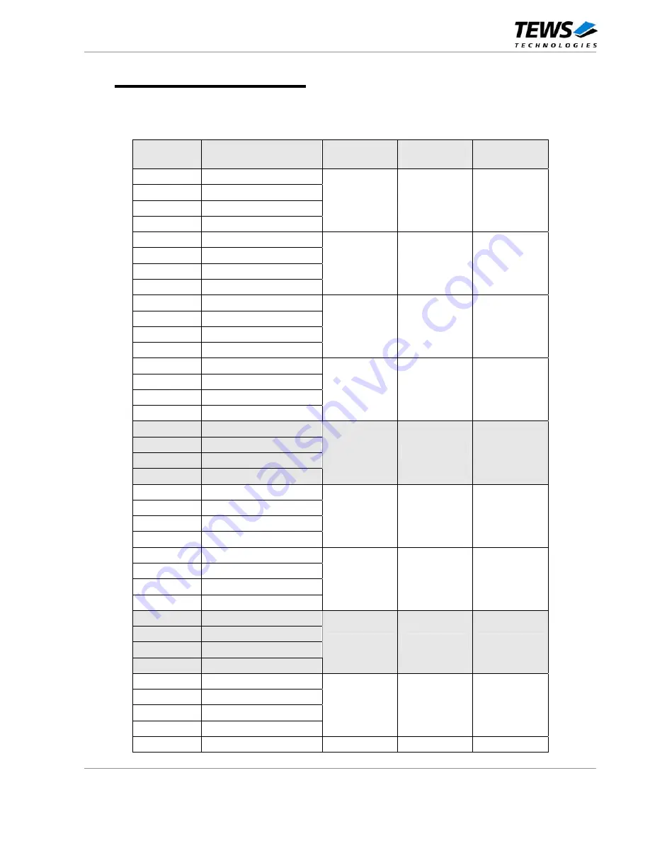 Tews Technologies TPMC310 User Manual Download Page 21