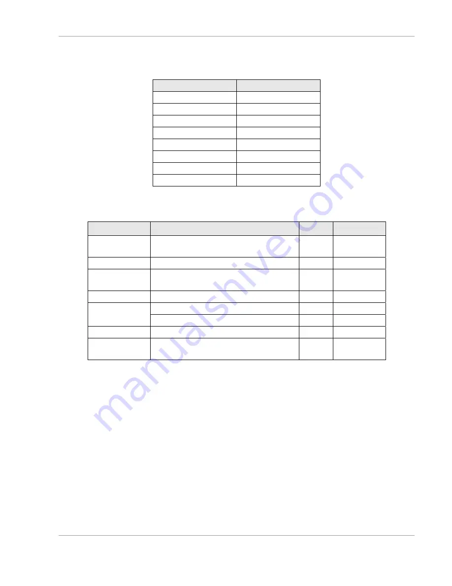 Tews Technologies TPMC371-10 Скачать руководство пользователя страница 10