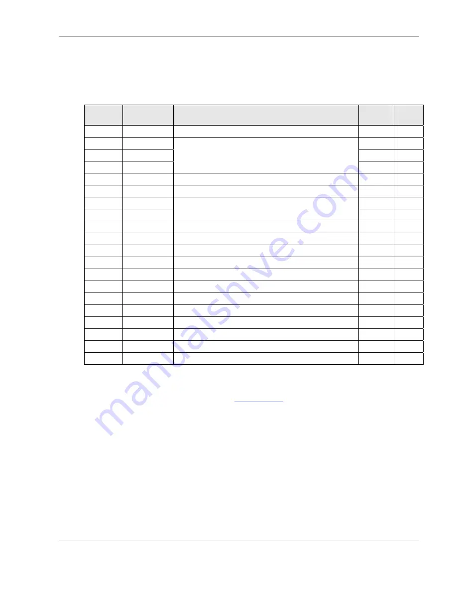 Tews Technologies TPMC372-10 User Manual Download Page 11