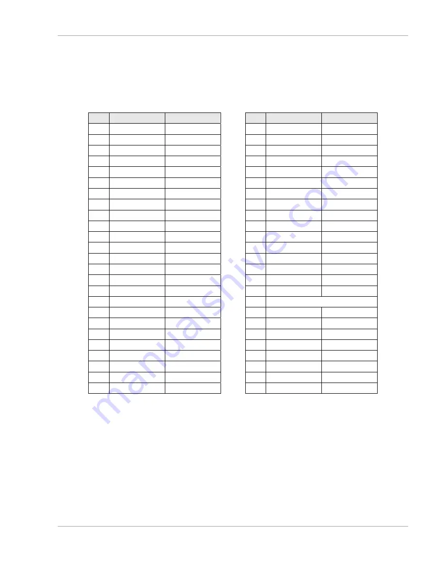 Tews Technologies TPMC372-10 User Manual Download Page 21