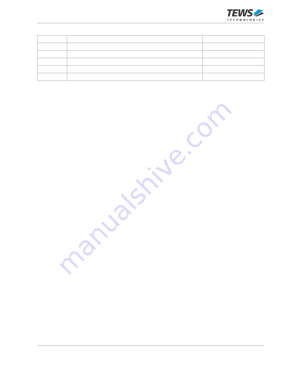 Tews Technologies TPMC467-10R User Manual Download Page 3