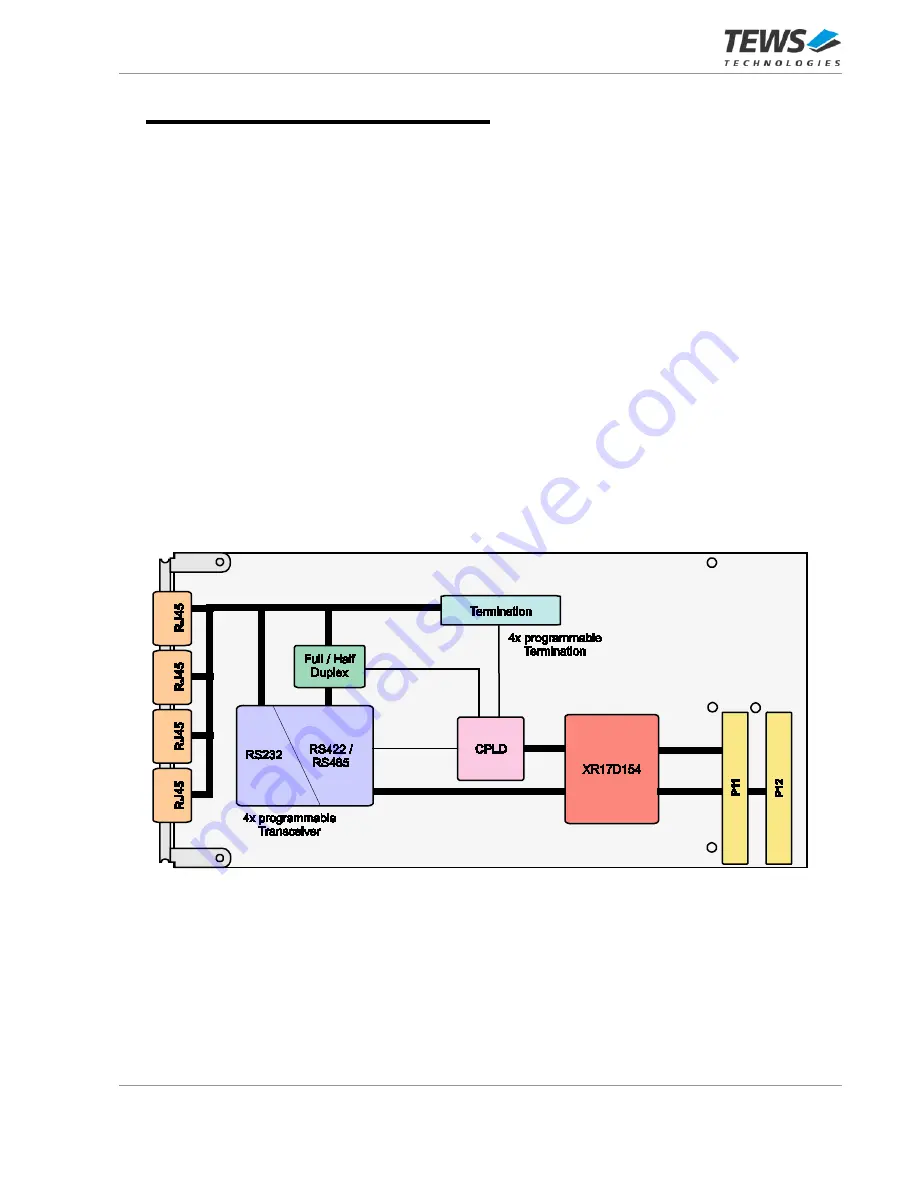 Tews Technologies TPMC467-10R User Manual Download Page 6