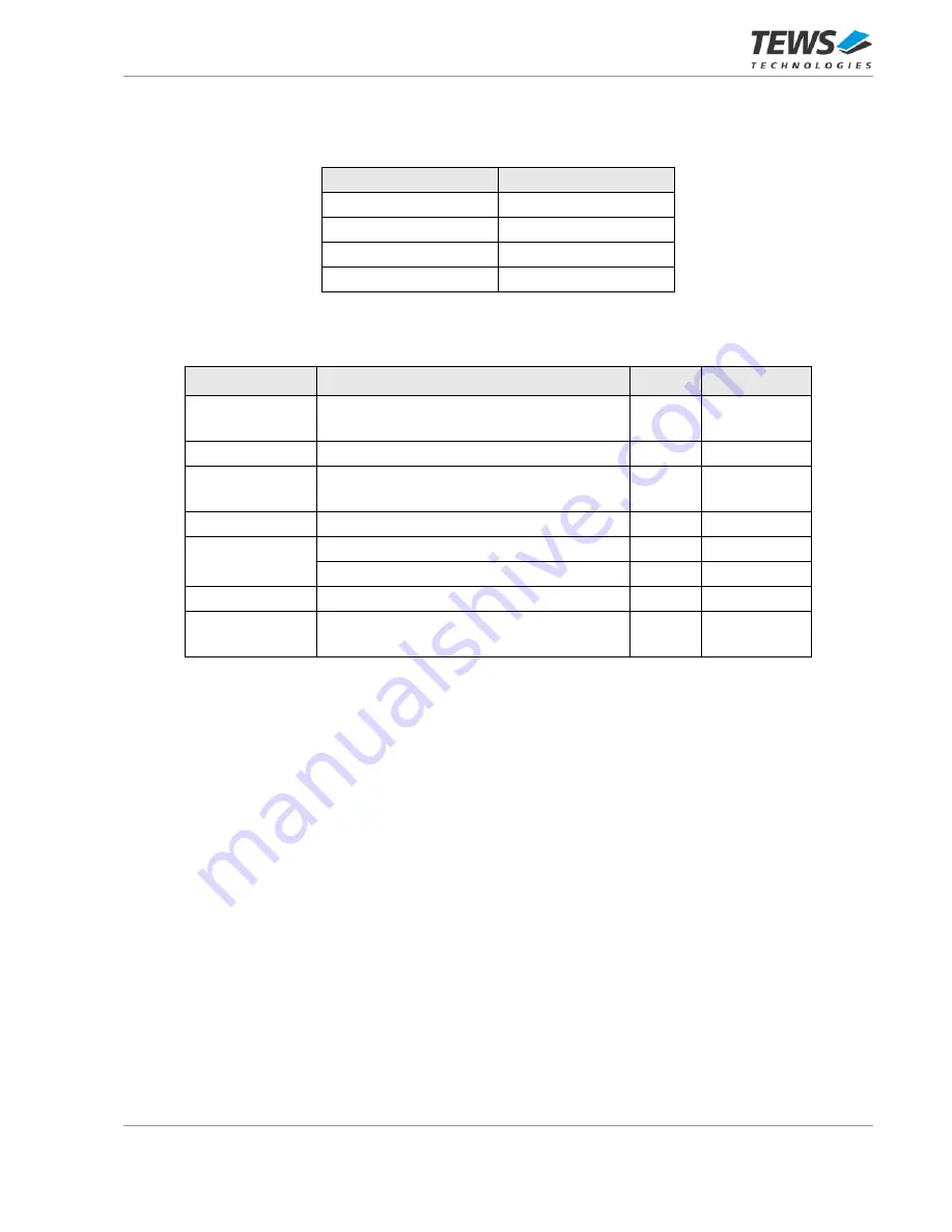 Tews Technologies TPMC467-10R User Manual Download Page 10