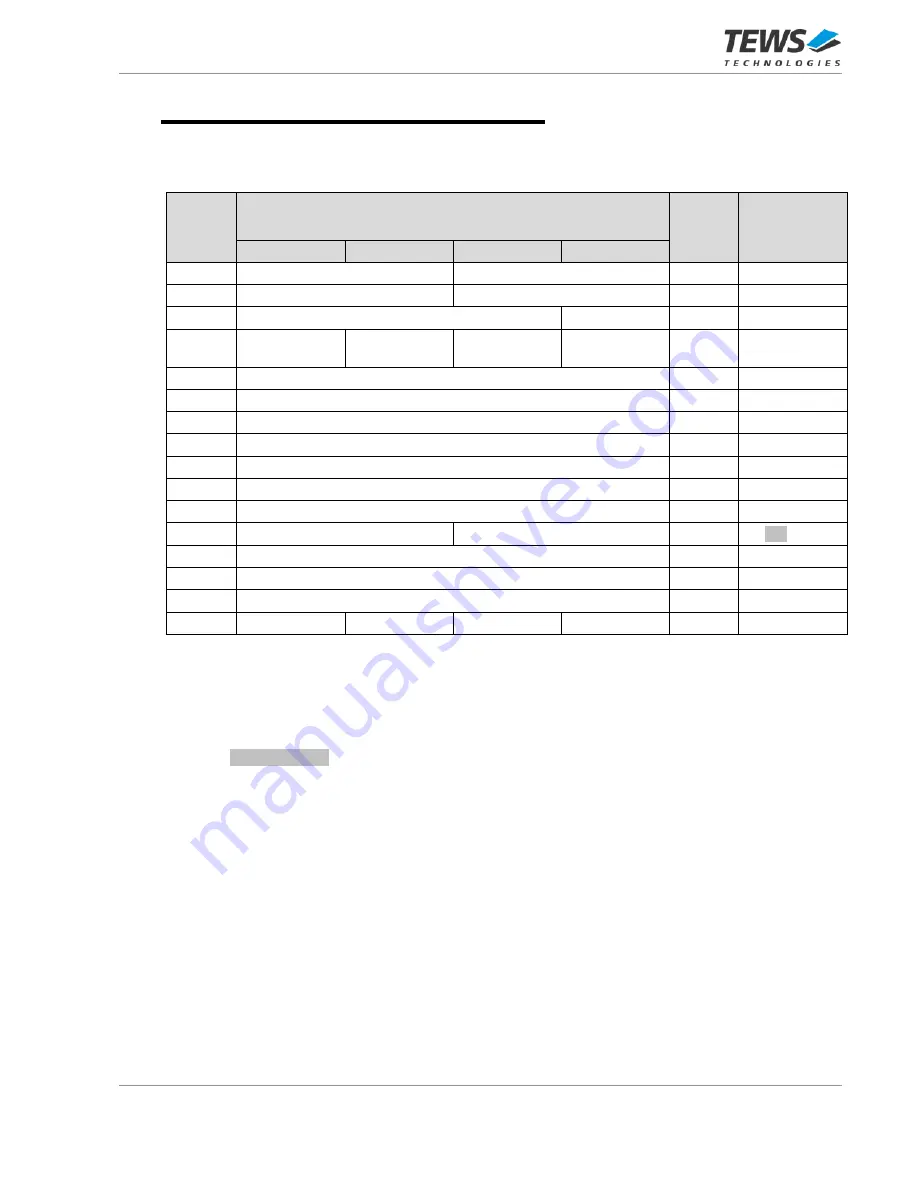 Tews Technologies TPMC467-10R User Manual Download Page 14