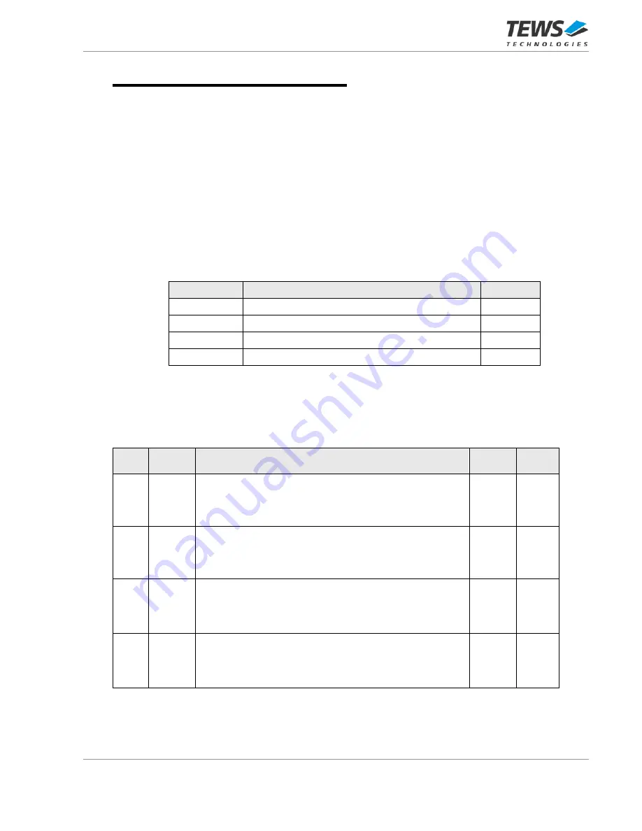 Tews Technologies TPMC467-10R User Manual Download Page 17