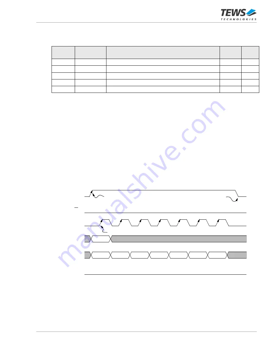 Tews Technologies TPMC467-10R User Manual Download Page 19