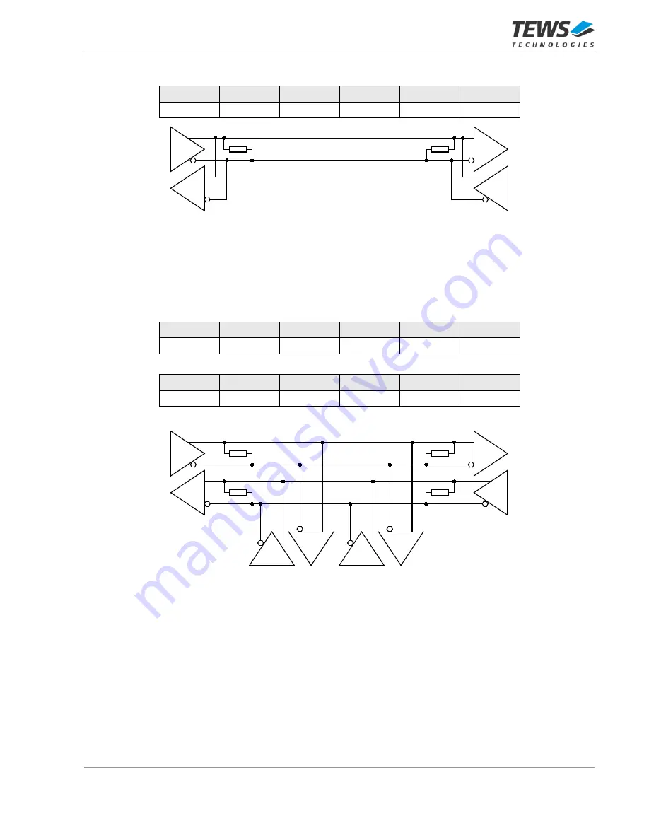 Tews Technologies TPMC467-10R Скачать руководство пользователя страница 24