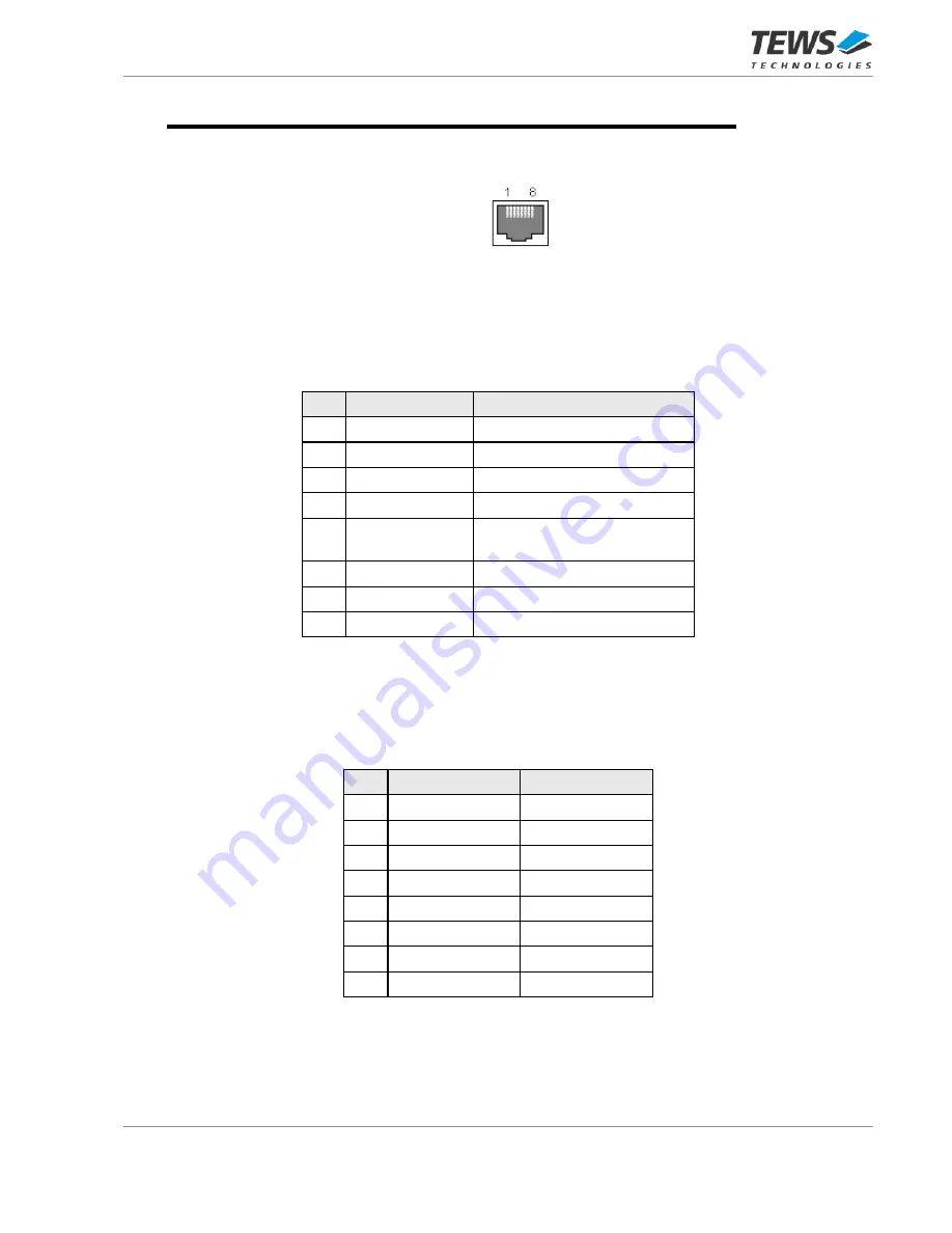 Tews Technologies TPMC467-10R User Manual Download Page 29