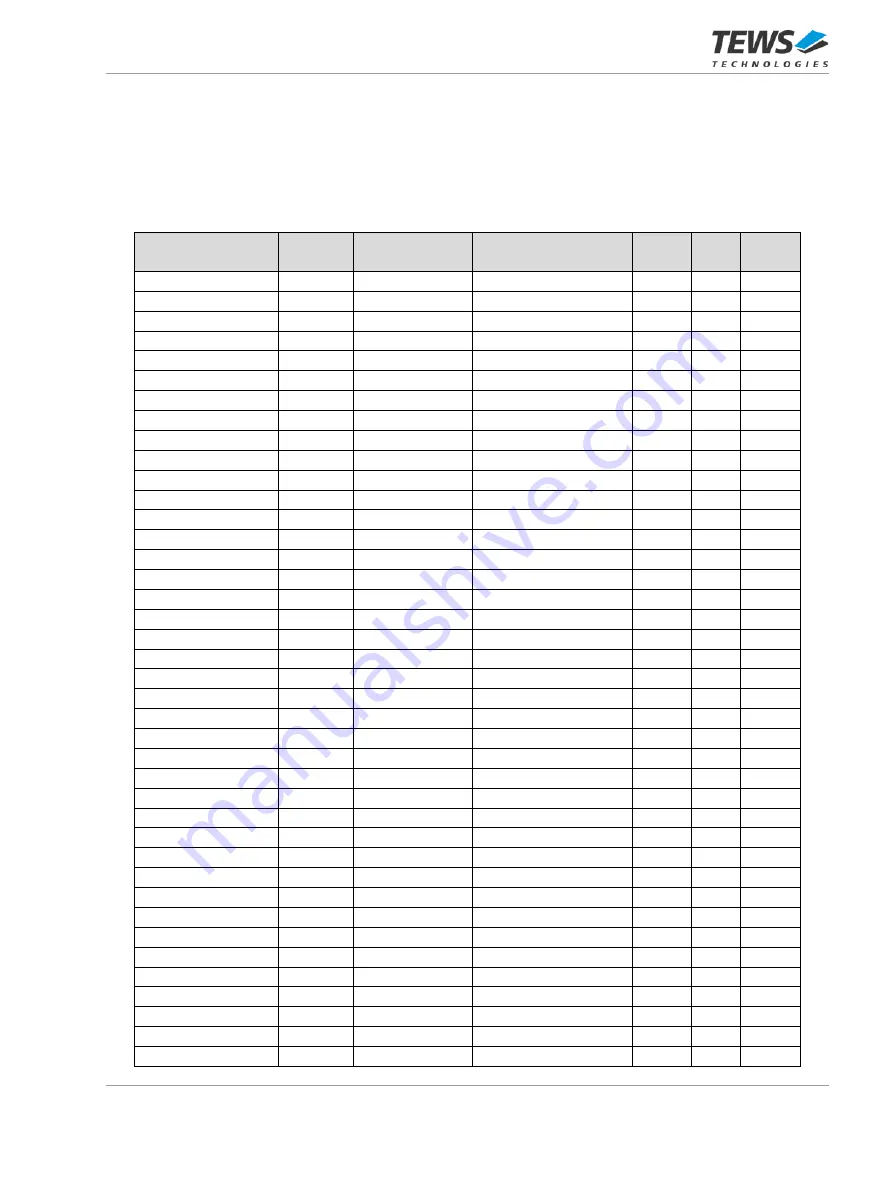 Tews Technologies TPMC632 Series User Manual Download Page 18