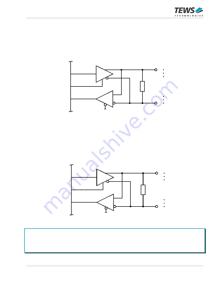 Tews Technologies TPMC632 Series User Manual Download Page 30