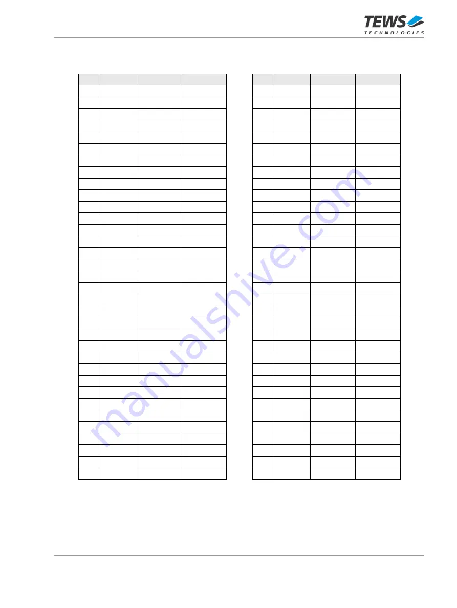 Tews Technologies TPMC632 Series User Manual Download Page 36