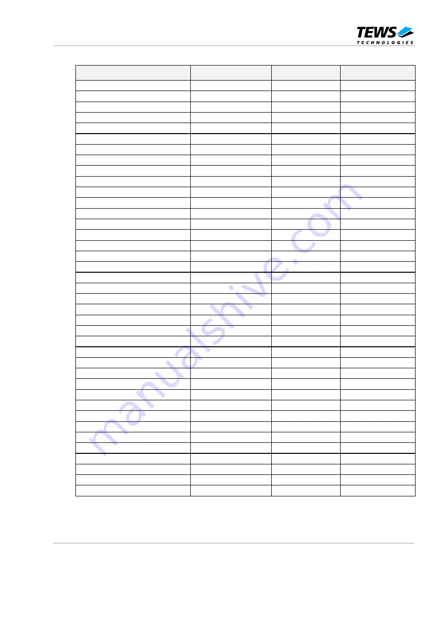 Tews Technologies TPMC671 User Manual Download Page 18