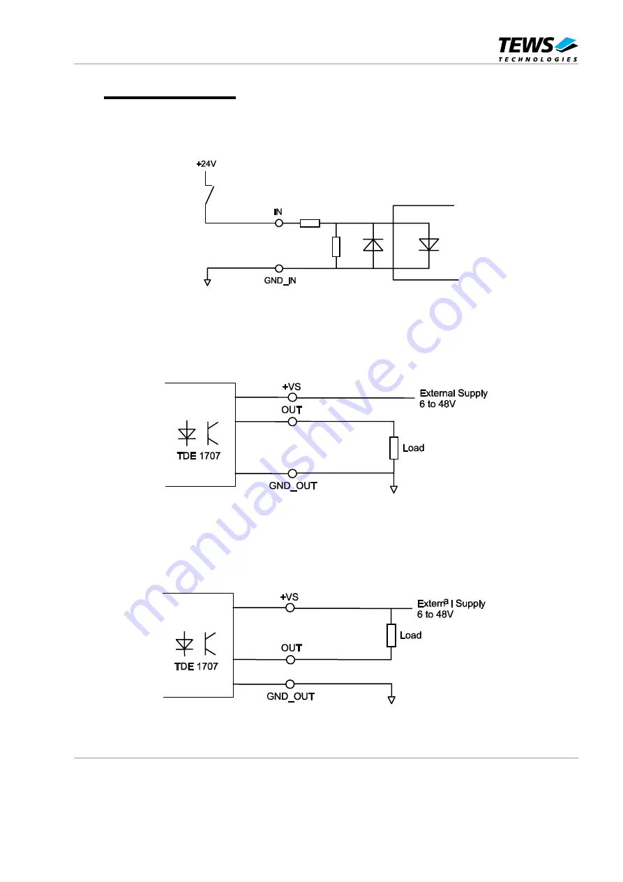 Tews Technologies TPMC671 User Manual Download Page 26