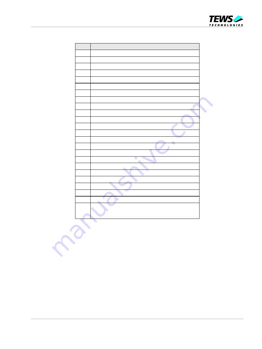 Tews Technologies TPMC810 User Manual Download Page 21