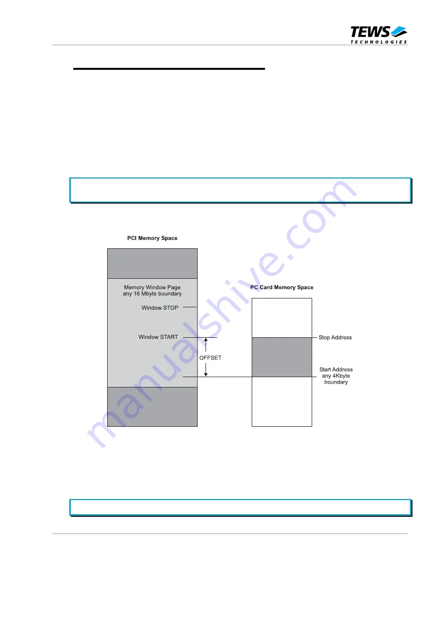 Tews Technologies TPMC871 User Manual Download Page 11