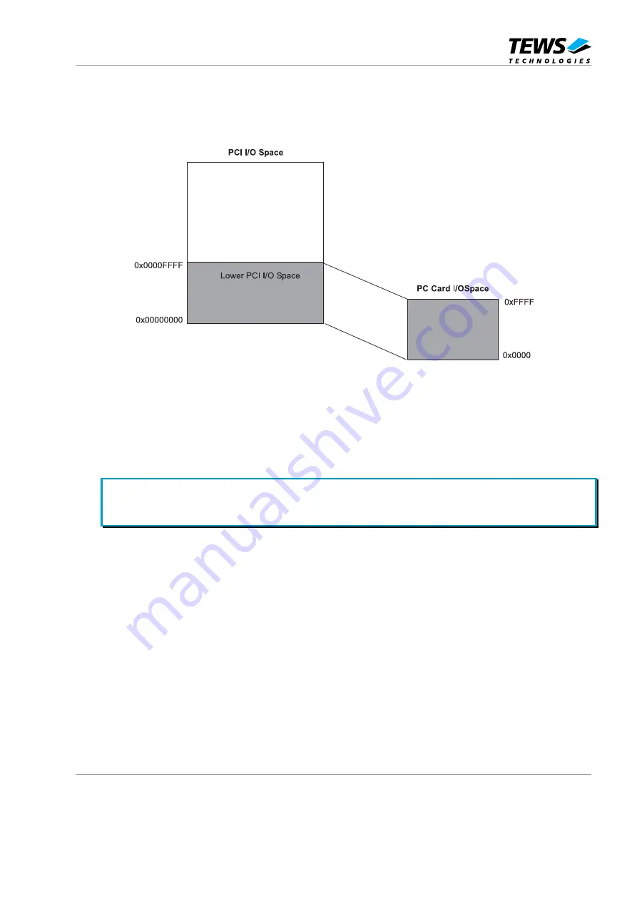 Tews Technologies TPMC871 User Manual Download Page 12