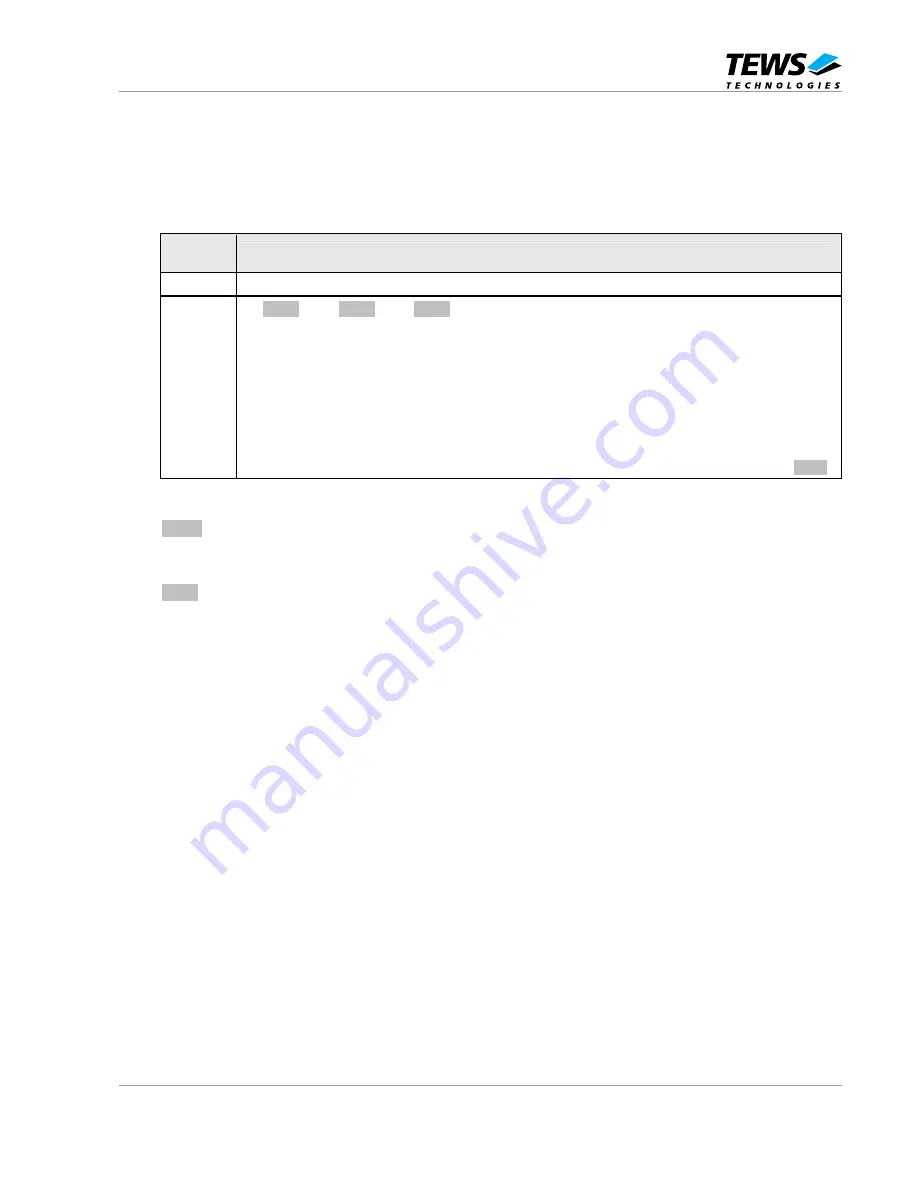 Tews Technologies TPMC884 User Manual Download Page 9