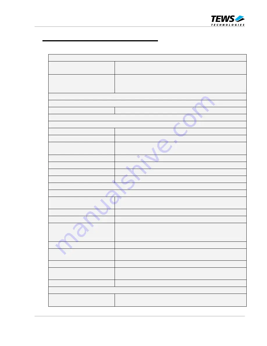 Tews Technologies TPMC917-10 User Manual Download Page 7