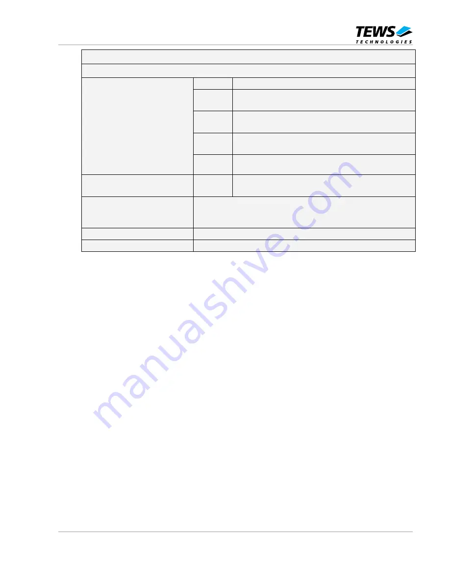 Tews Technologies TPMC917-10 User Manual Download Page 8