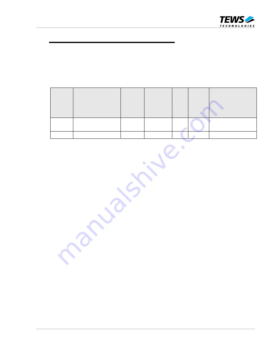 Tews Technologies TPMC917-10 User Manual Download Page 9