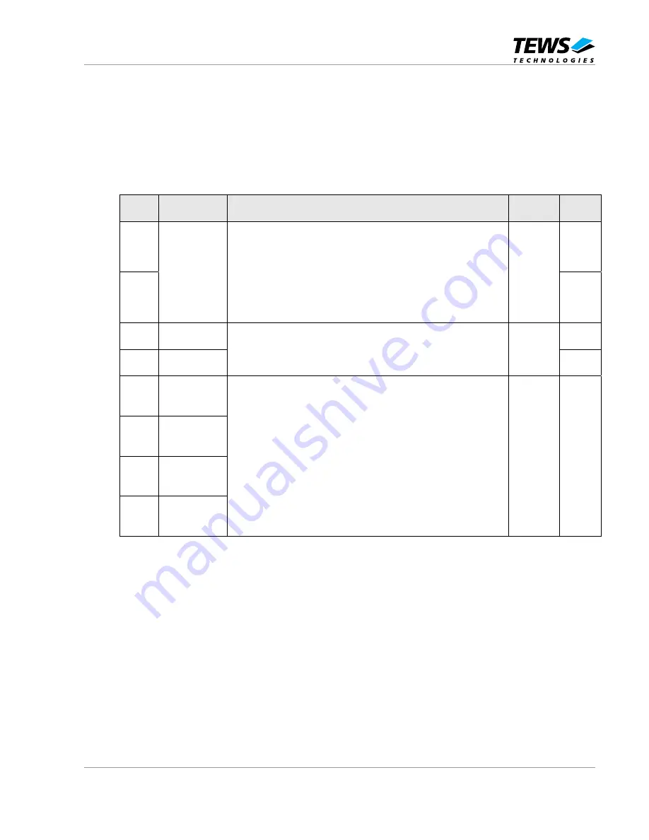 Tews Technologies TPMC917-10 User Manual Download Page 13