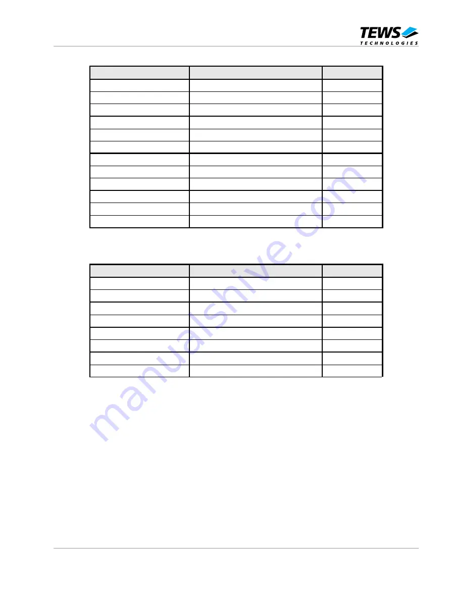 Tews Technologies TVME200 Series User Manual Download Page 11