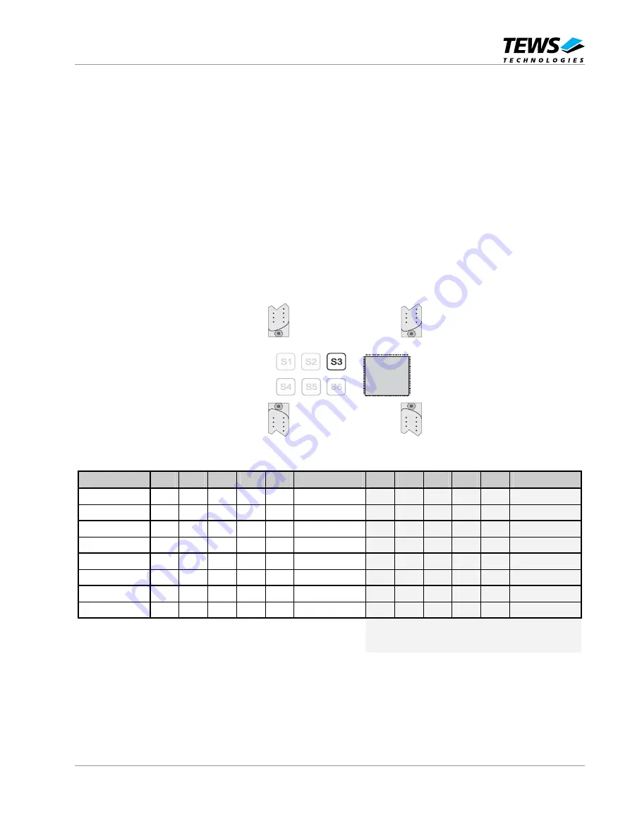 Tews Technologies TVME200 Series User Manual Download Page 12